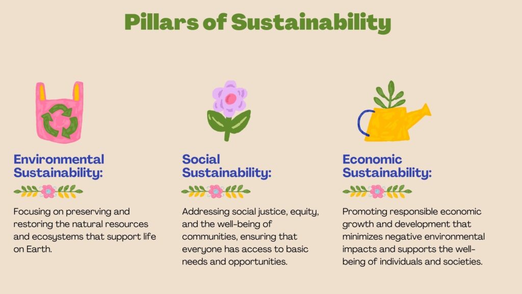 Pillars of Business sustainability